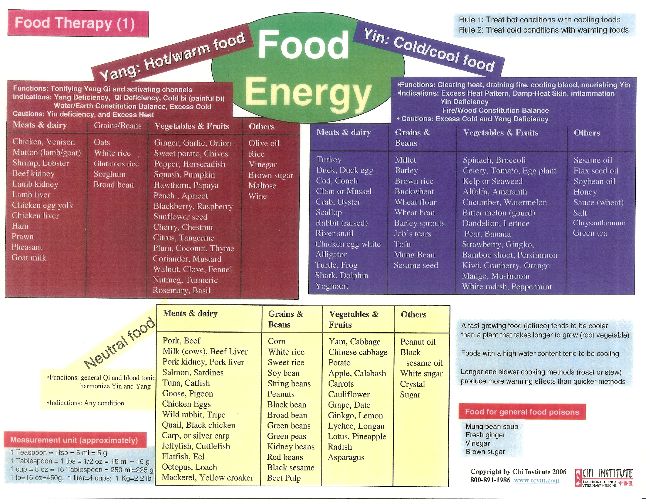 WarmCoolFoods.jpg